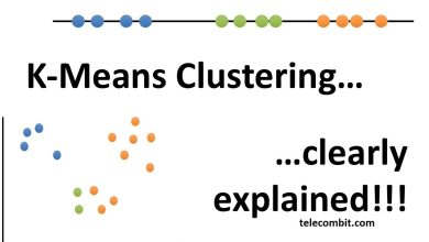 Photo of What is K-Means Clustering and What are its Real World Applications?