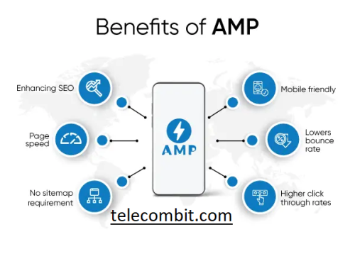 Benefits Of Accelerated Mobile Pages (AMP) For Your Website